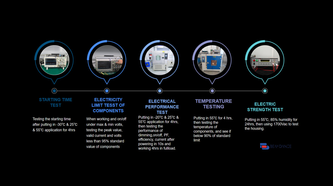 Placeholder image for smart dimming application